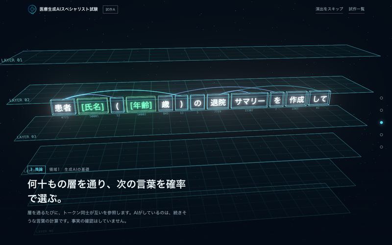 トークンの列が層を通り抜ける画面