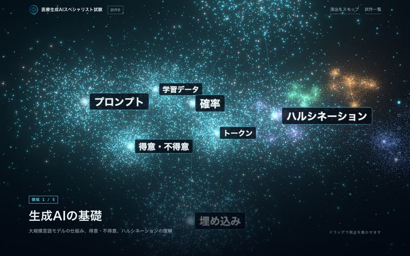 用語のラベルが浮かぶ粒子の星雲